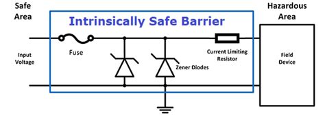 intrinsically safe junction box|intrinsically safe barrier wiring diagram.